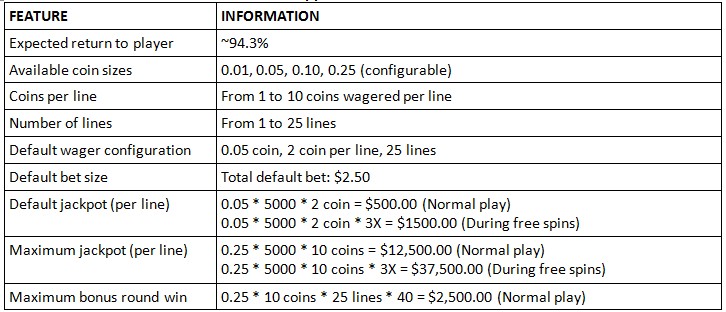 Casino FIZ :: Nuclear Fishing slot - Technical Details