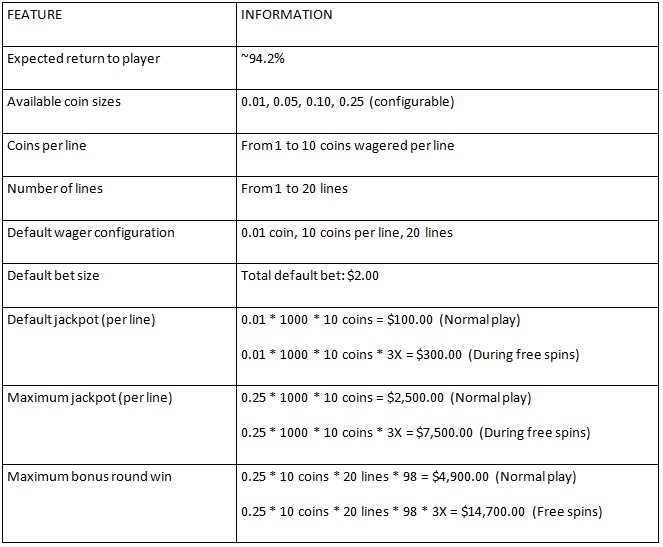 21Grand Casino :: Diggin' Deep video slot - Technical Details