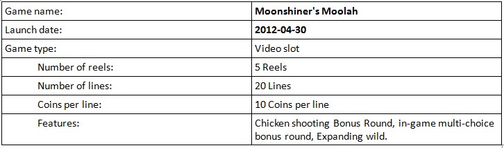 Game Details :: Moonshiner's Moolah slot game