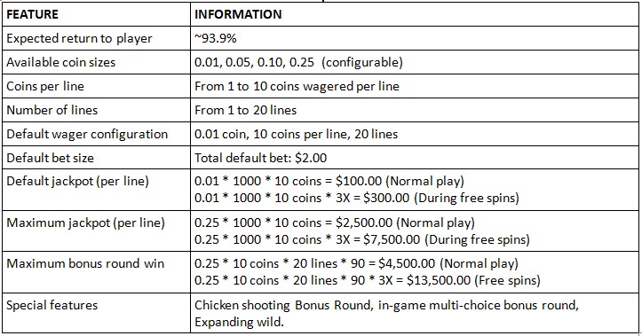 Technical Details :: Moonshiner's Moolah slot game