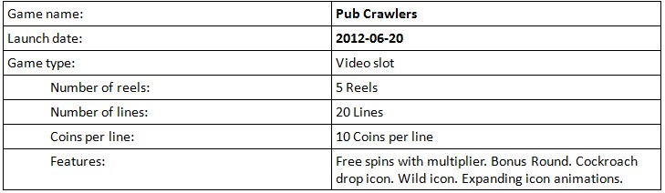 Pub Crawlers video slot :: Game Details
