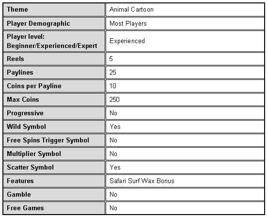Roxy Palace Casino :: Surf Safari video slot - Basic Game Information