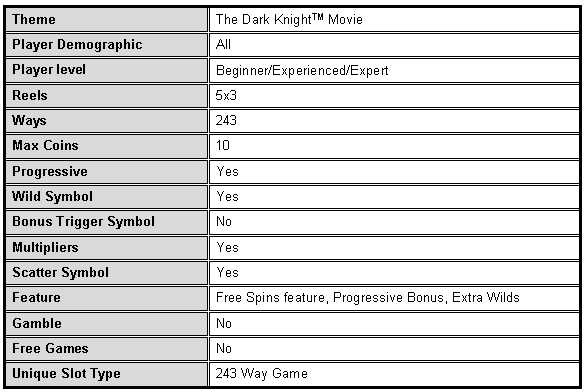 The Dark Knight video slot :: Basic Game Information
